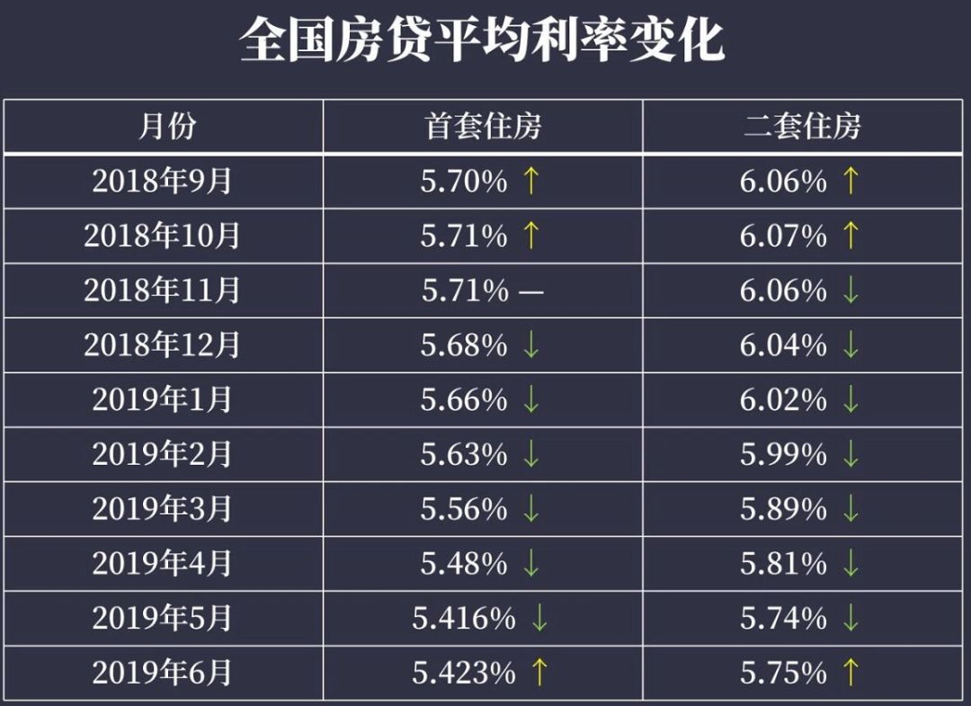 利息上调最新动态，影响、原因剖析及未来展望