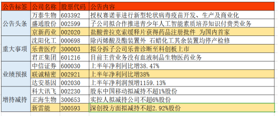 今天晚9点30开特马开奖结果,绝对经典解释落实_投资版93.331