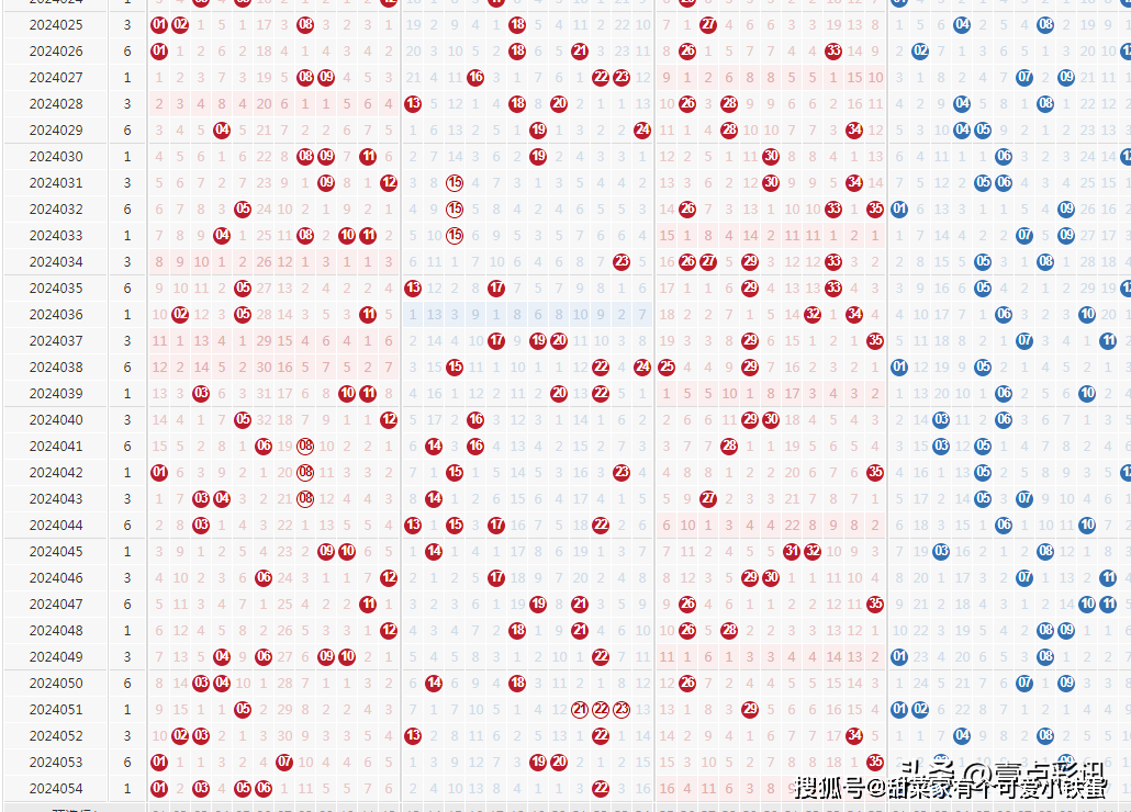 新澳门六开彩开奖结果2020年,深层数据执行策略_精装版36.748