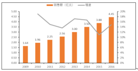 香港资料大全正版资料2024年免费,精确分析解析说明_iShop39.541