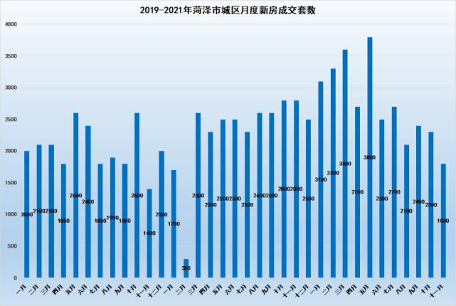 菏泽房价走势更新，最新动态与预测分析