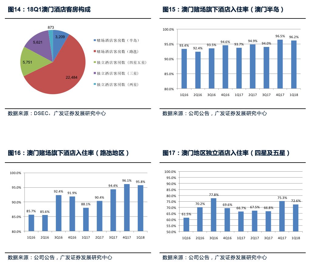 澳门最精准正最精准龙门客栈,深度应用策略数据_高级版29.831