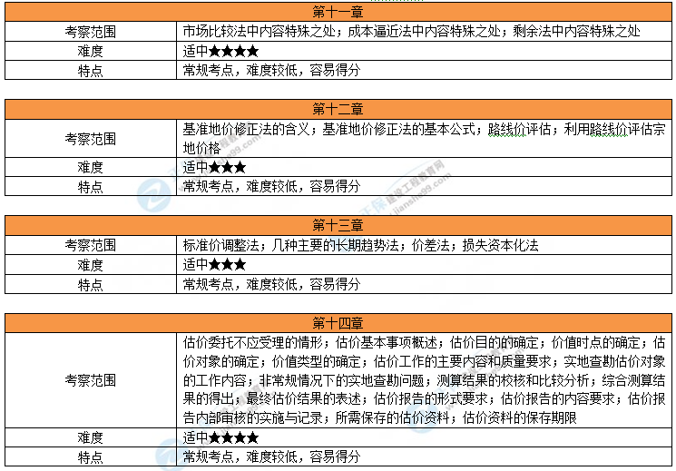 孤单旅人 第4页