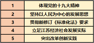 ↘城管メ来了↙ 第3页