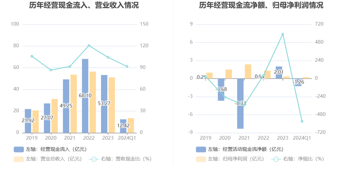 2024年香港开奖结果,创造力策略实施推广_户外版85.568