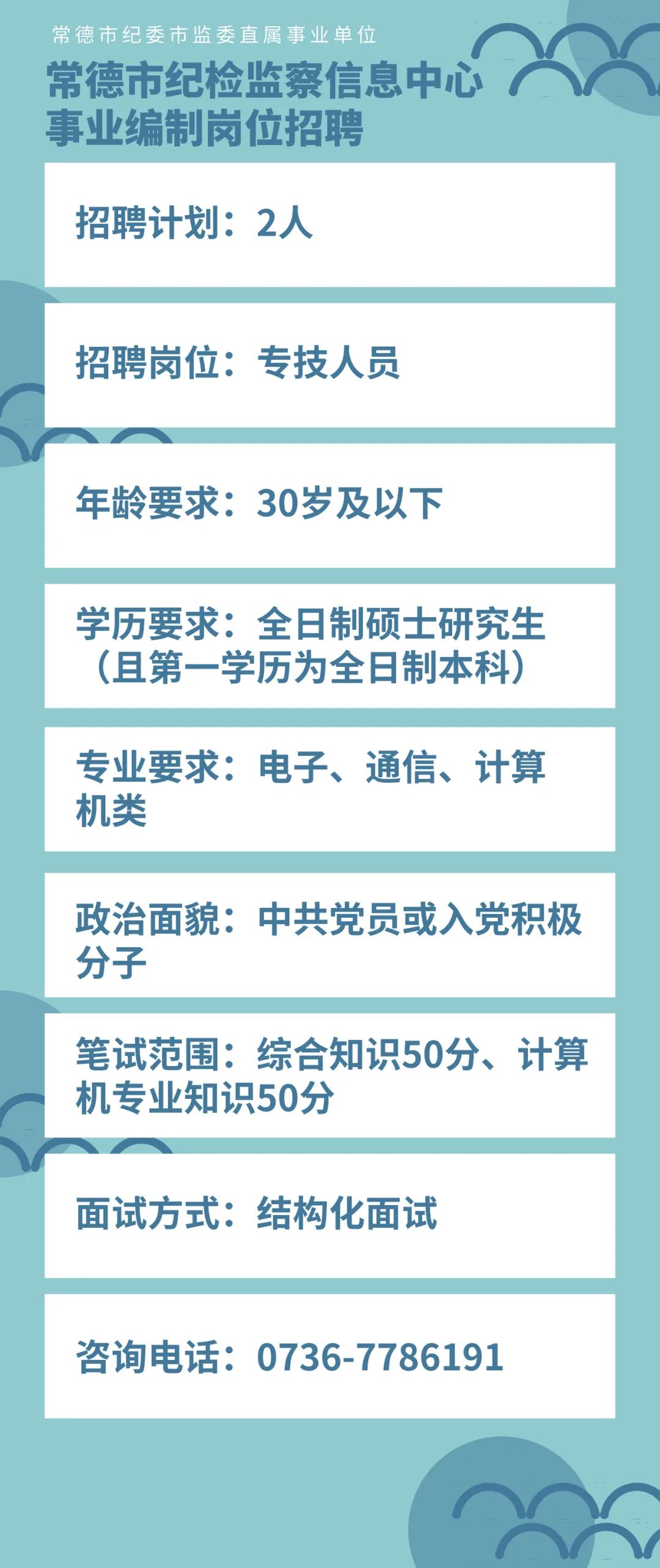 常德市最新招聘信息汇总