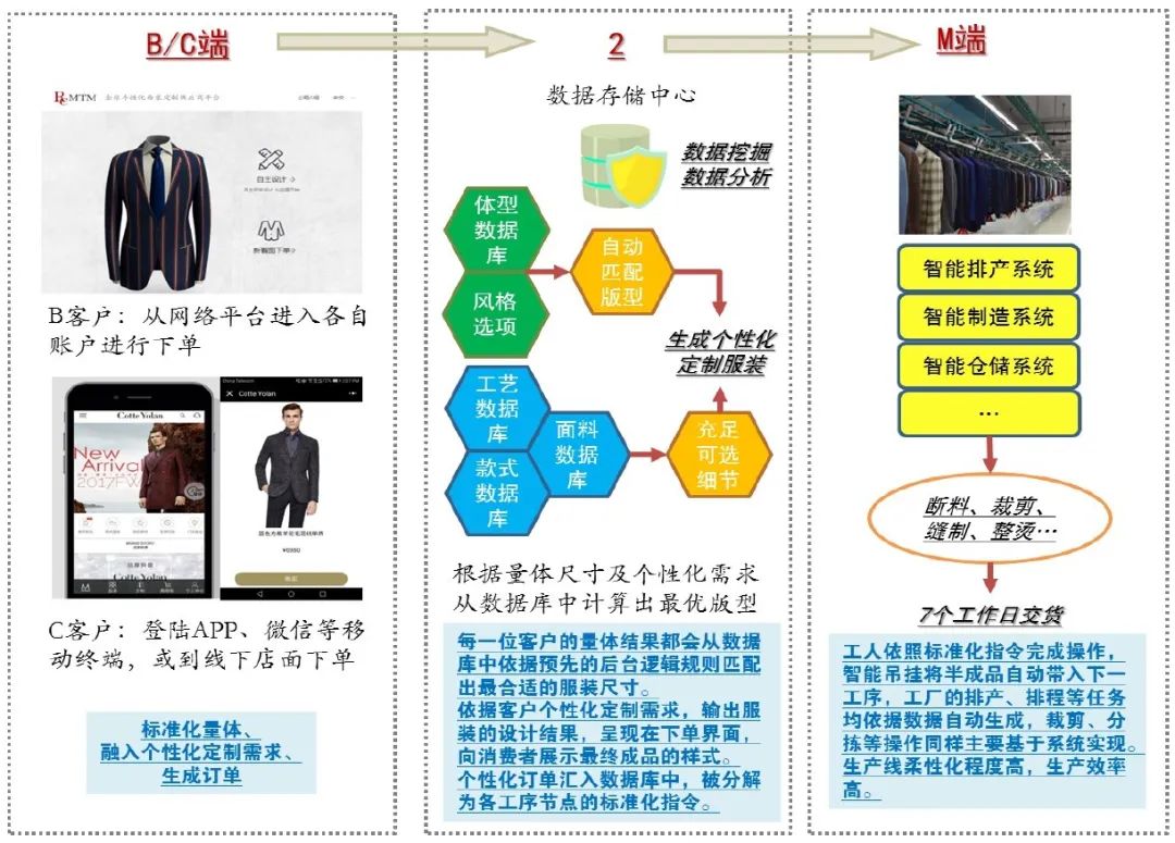 澳门正版资料大全资料生肖卡,数据整合方案实施_nShop25.684