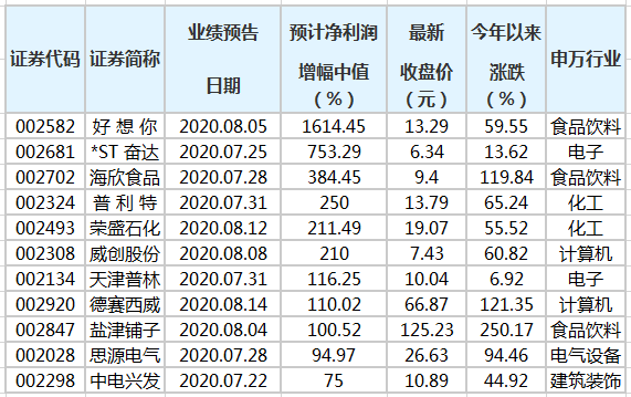 澳门三肖三码精准100%黄大仙,理论分析解析说明_特别款29.642