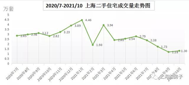 上海二手房市场走势深度解析