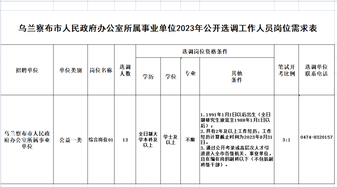 乌兰察布市招聘动态更新与人才市场分析概览