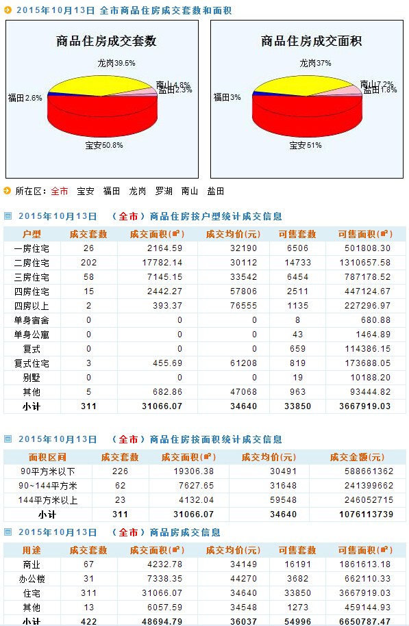 新澳天天开奖资料大全最新开奖结果查询下载,全面解析数据执行_iPad82.808