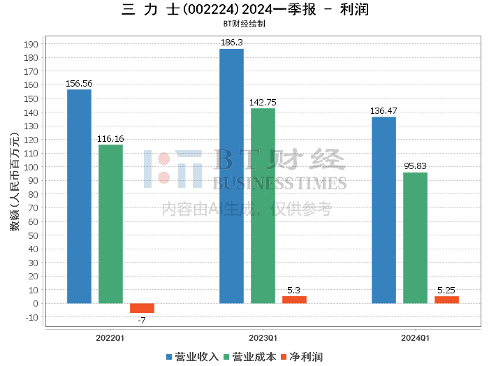 2024今晚新澳门开奖结果,数据支持计划解析_Superior88.952