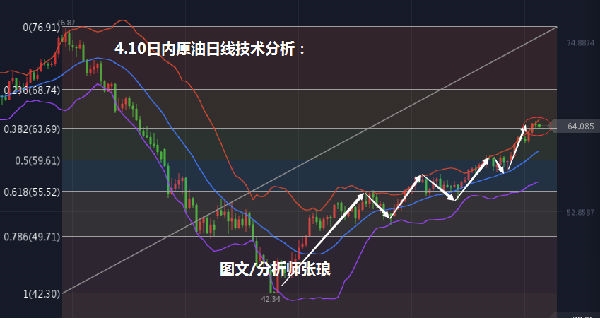 最新EIA报告揭示，能源市场新动态及其全球影响分析