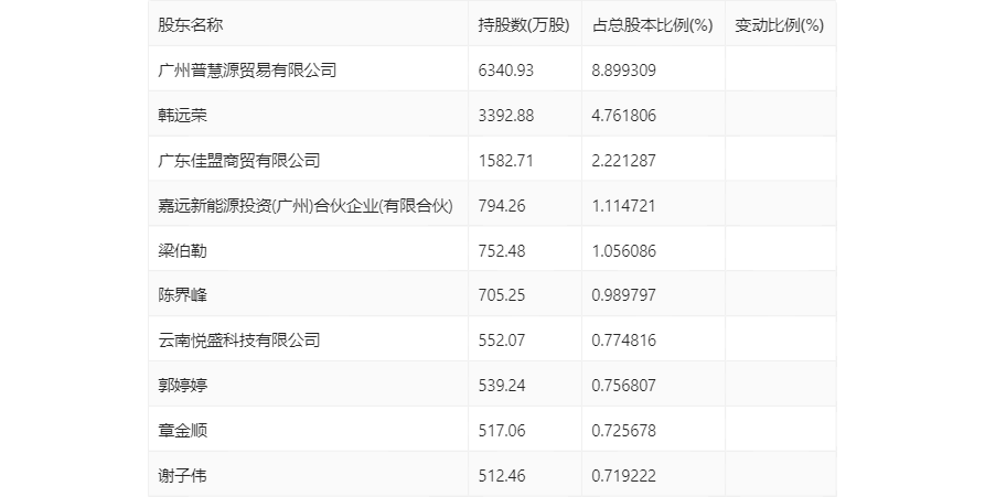 2024新奥资料免费精准天天大全,综合分析解释定义_户外版68.830