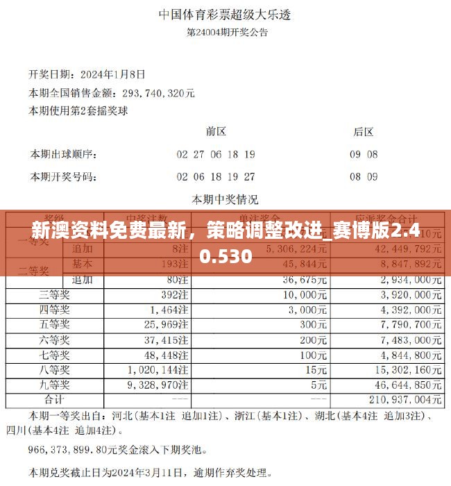 2024新奥正版资料免费,可靠设计策略解析_粉丝版62.941