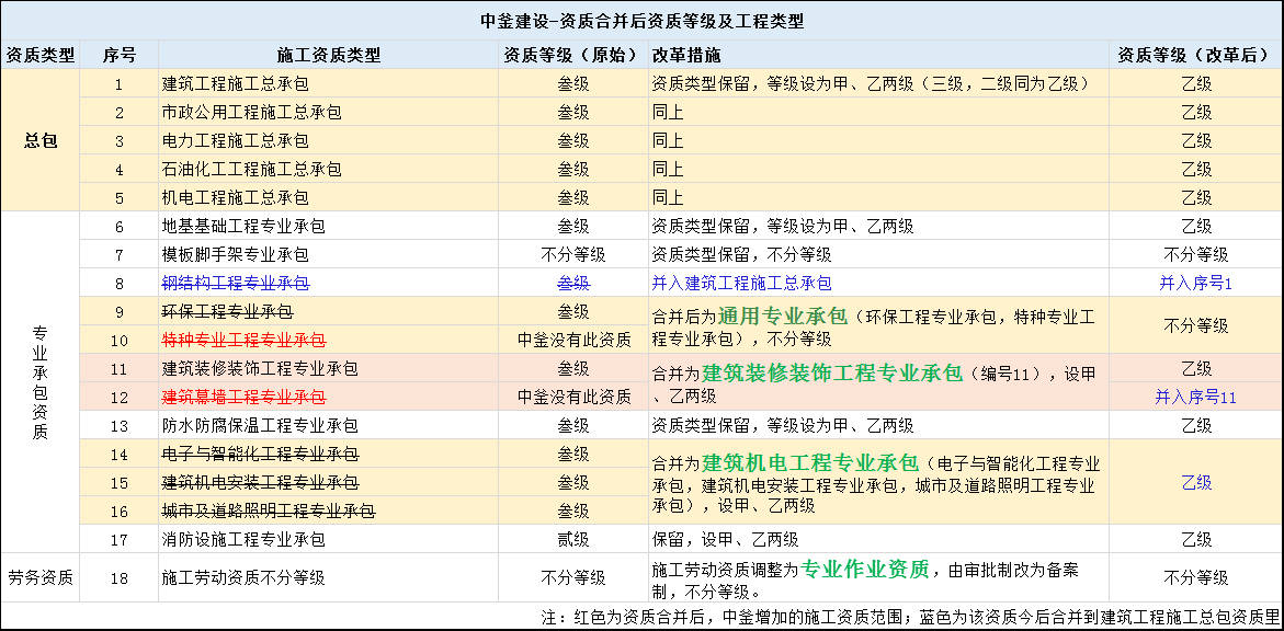 过客谁是谁 第4页