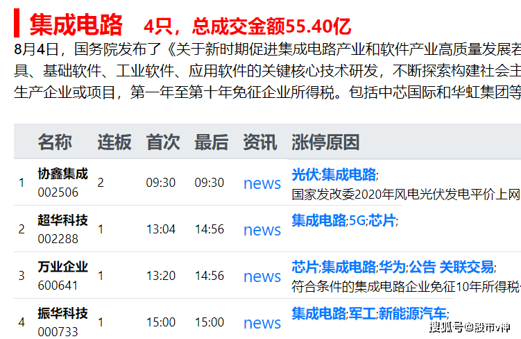 新澳门今晚开特马开奖结果124期,收益成语分析落实_R版62.700