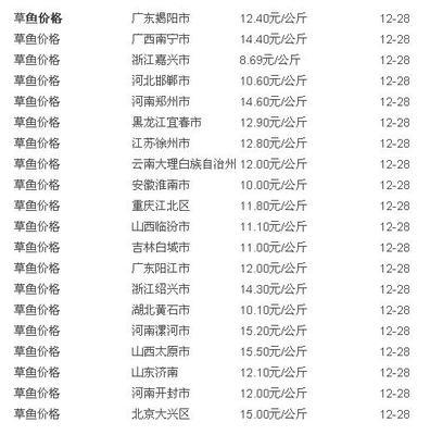 草鱼最新价格动态解析报告