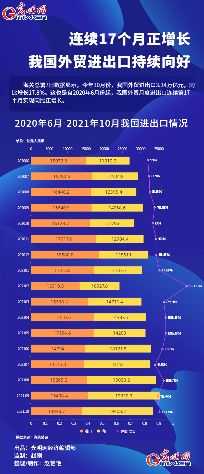 晓姗 第3页