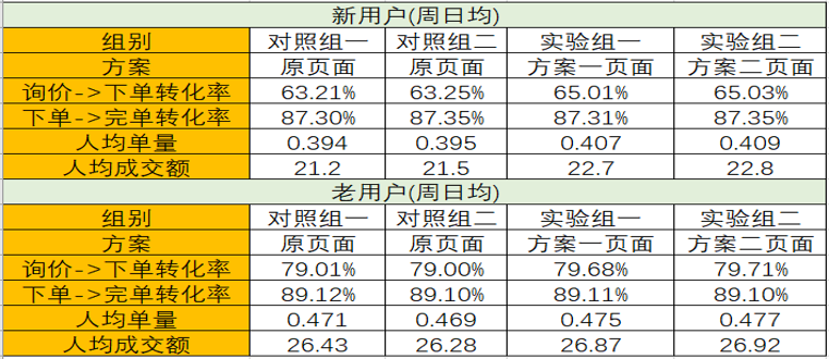 雨夜花 第3页