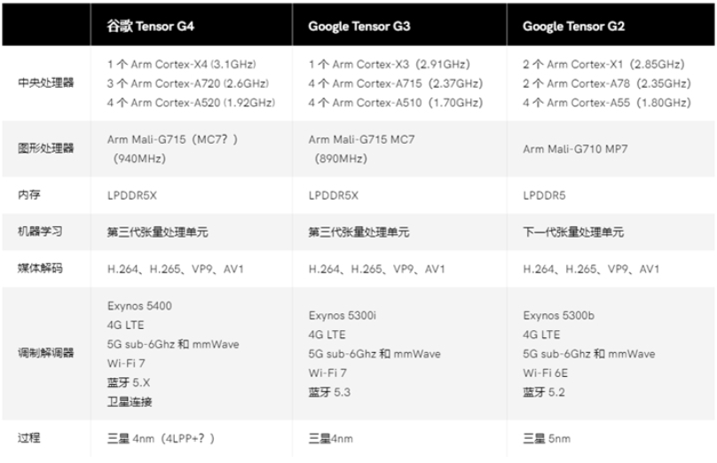 777788888新澳门开奖,精确数据解释定义_Nexus56.954