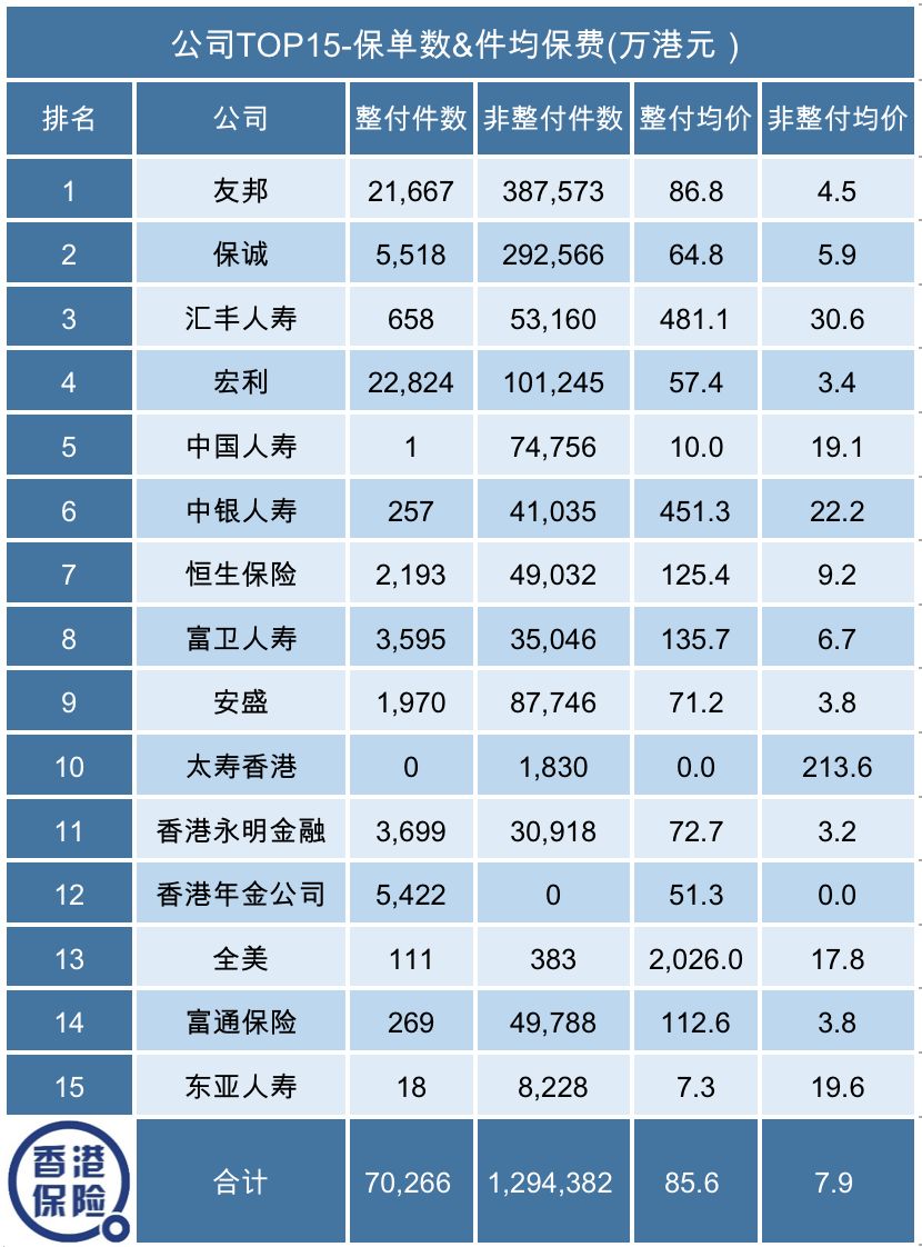 香港保险排名及行业趋势分析，最新概览与市场态势探讨