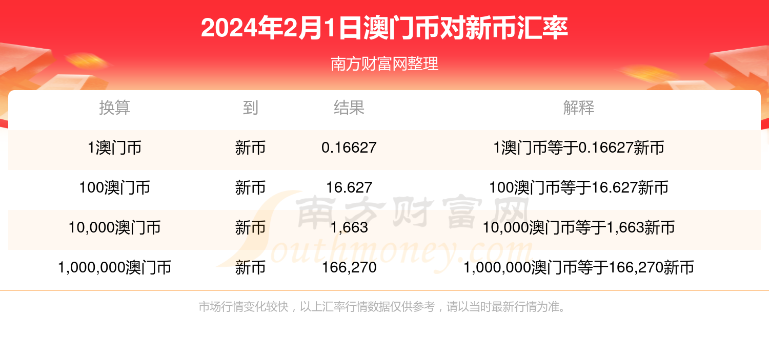 2024新澳门正版免费资本车资料,市场趋势方案实施_精英版24.394