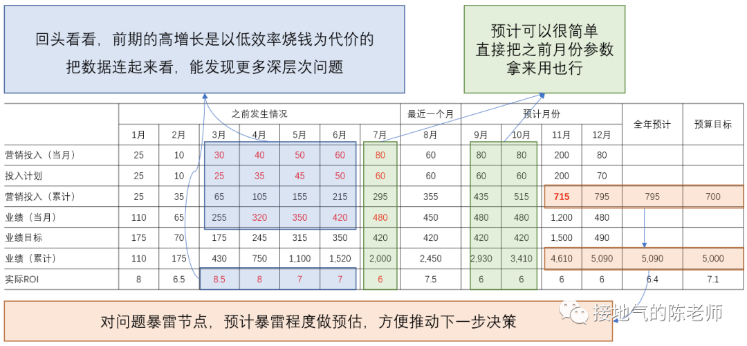 花小蕊 第4页