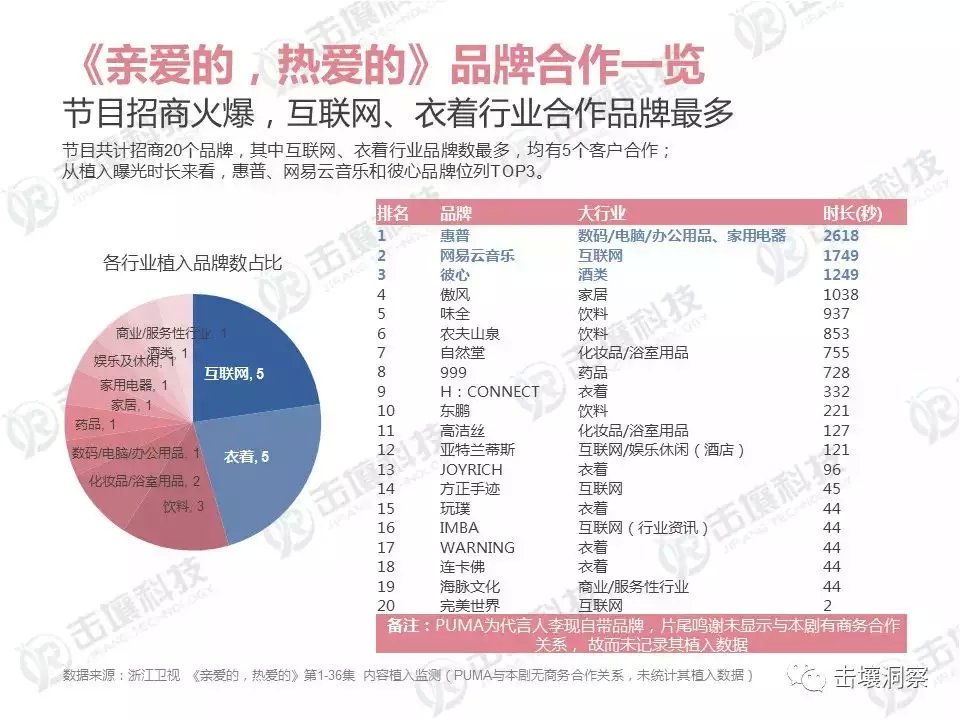 白小姐三肖三期必出一期开奖,状况分析解析说明_增强版48.349