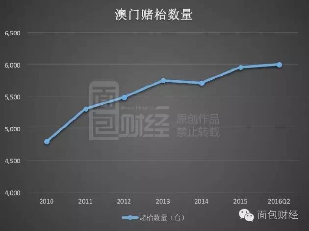 新澳门今晚开奖,实地数据评估设计_高级版72.929