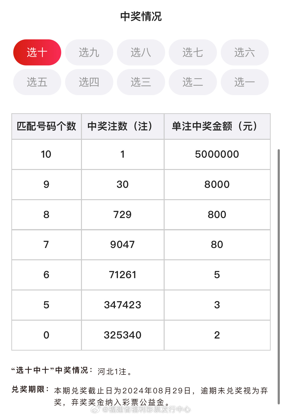 六会彩生肖开奖结果,全局性策略实施协调_XR35.344