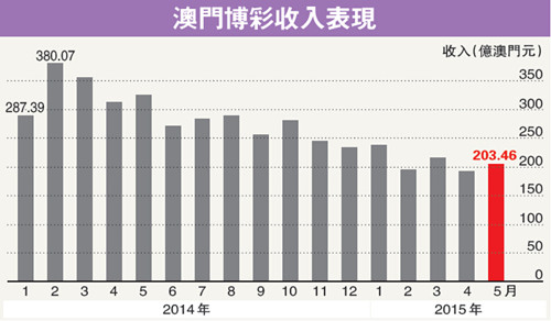 澳门今晚一肖必中特,数据整合设计执行_Surface48.48