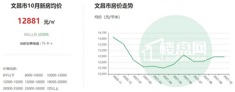 海南文昌最新房价动态与市场趋势解析