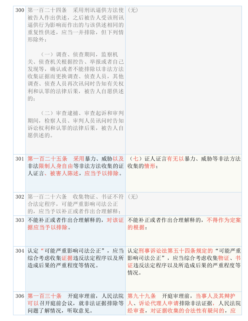 20024新澳天天开好彩大全160期,经验解答解释落实_HT73.660