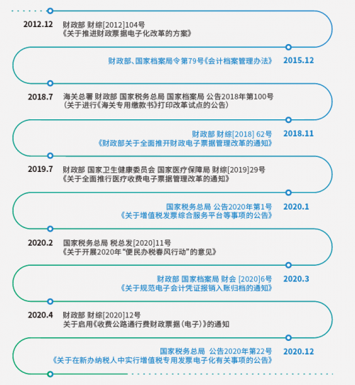 Soar丶等待 第4页