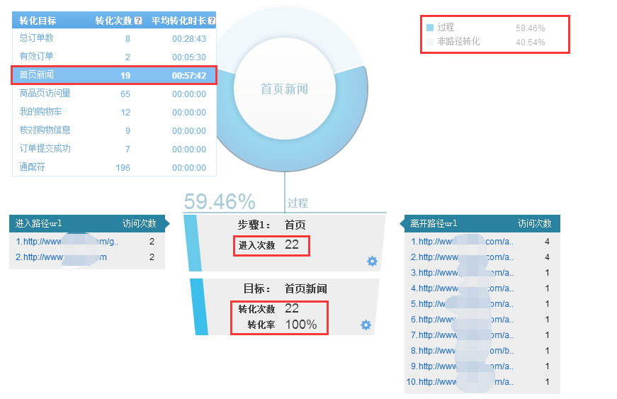 白小姐三肖三期必出一期开奖百度,全面数据策略解析_Advanced29.759