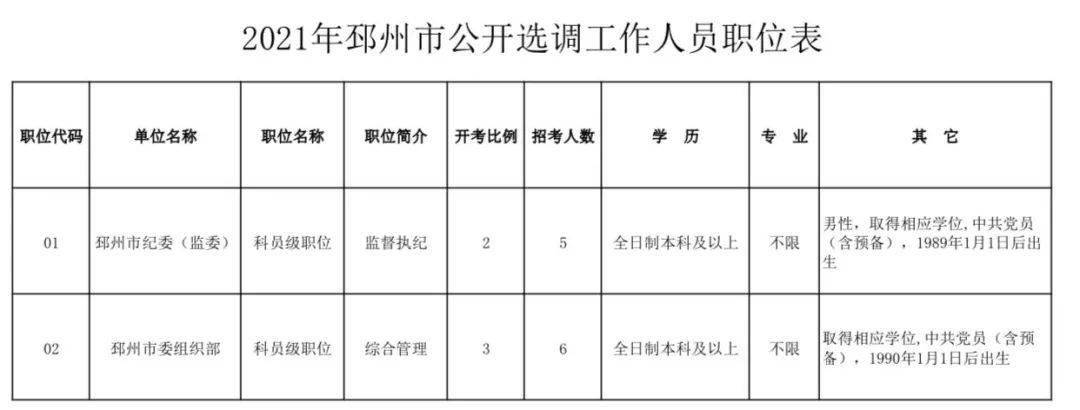 邳州领导团队重塑，人事调整推动城市新发展