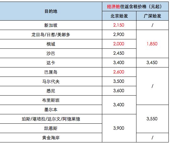 太软弱 第3页