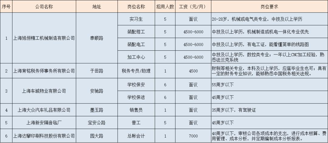 安亭最新招聘信息全面解析