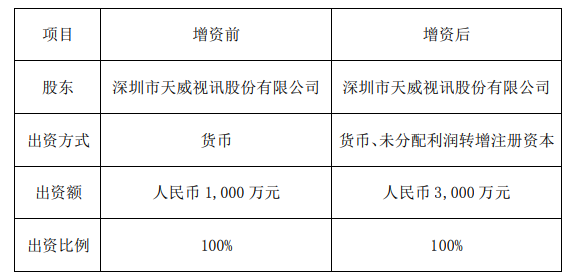 天威视讯引领行业变革，全新视听体验震撼来袭