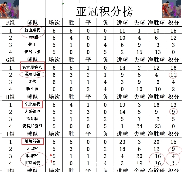 亚冠最新积分排名与赛事深度解析