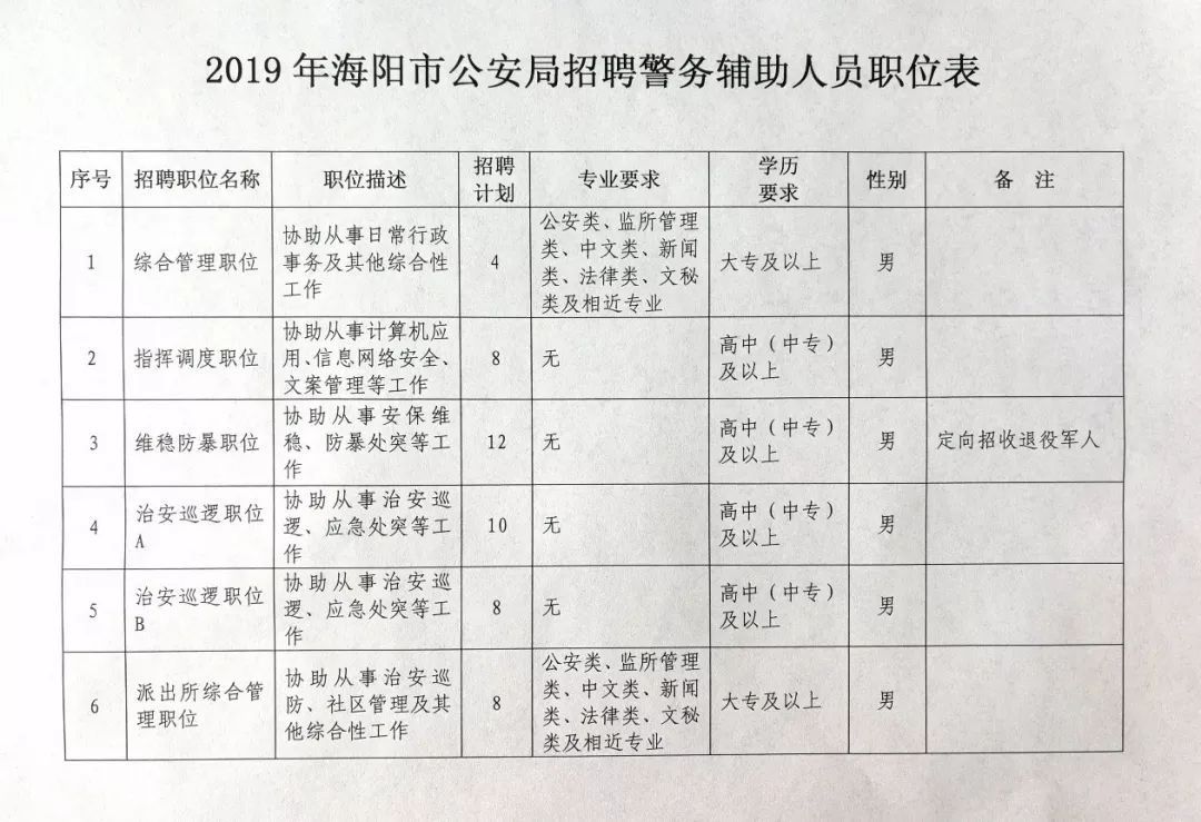 图门承基 第4页