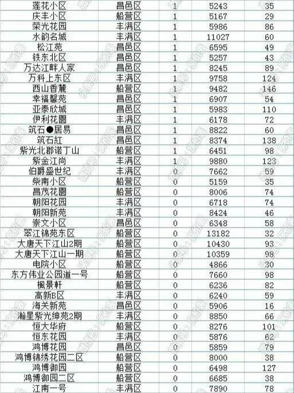 吉林市房价最新行情解析