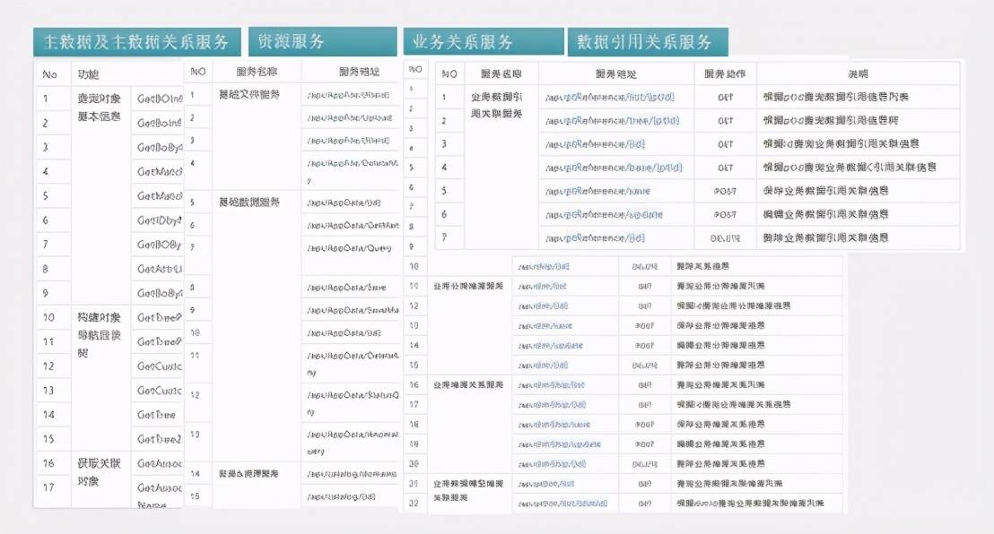 2024新奥正版资料大全免费提供,数据驱动执行方案_C版53.401