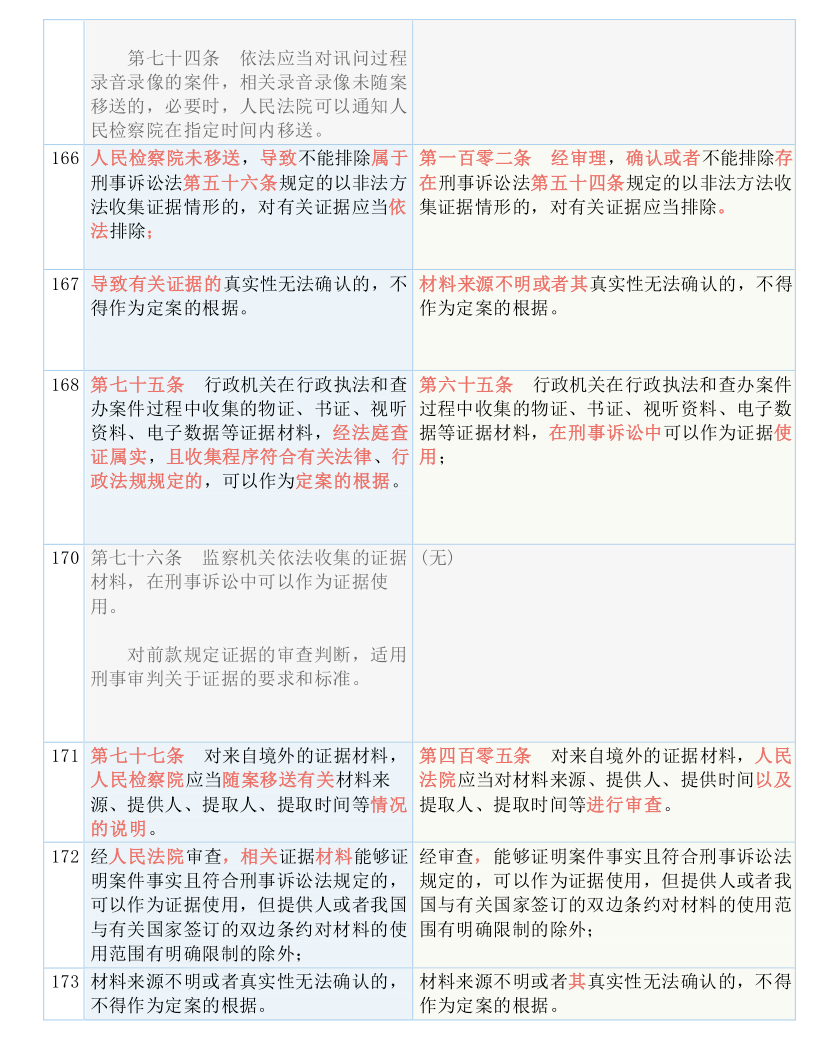 新澳门六开奖结果记录,国产化作答解释落实_精英版18.67