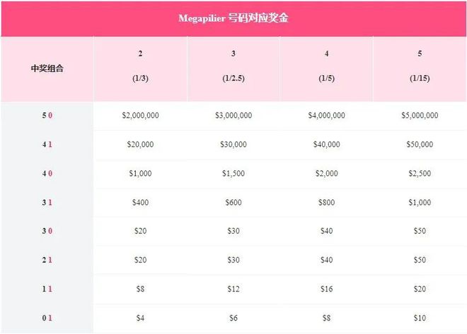 2024新澳门今晚开奖号码,安全性方案设计_轻量版52.923