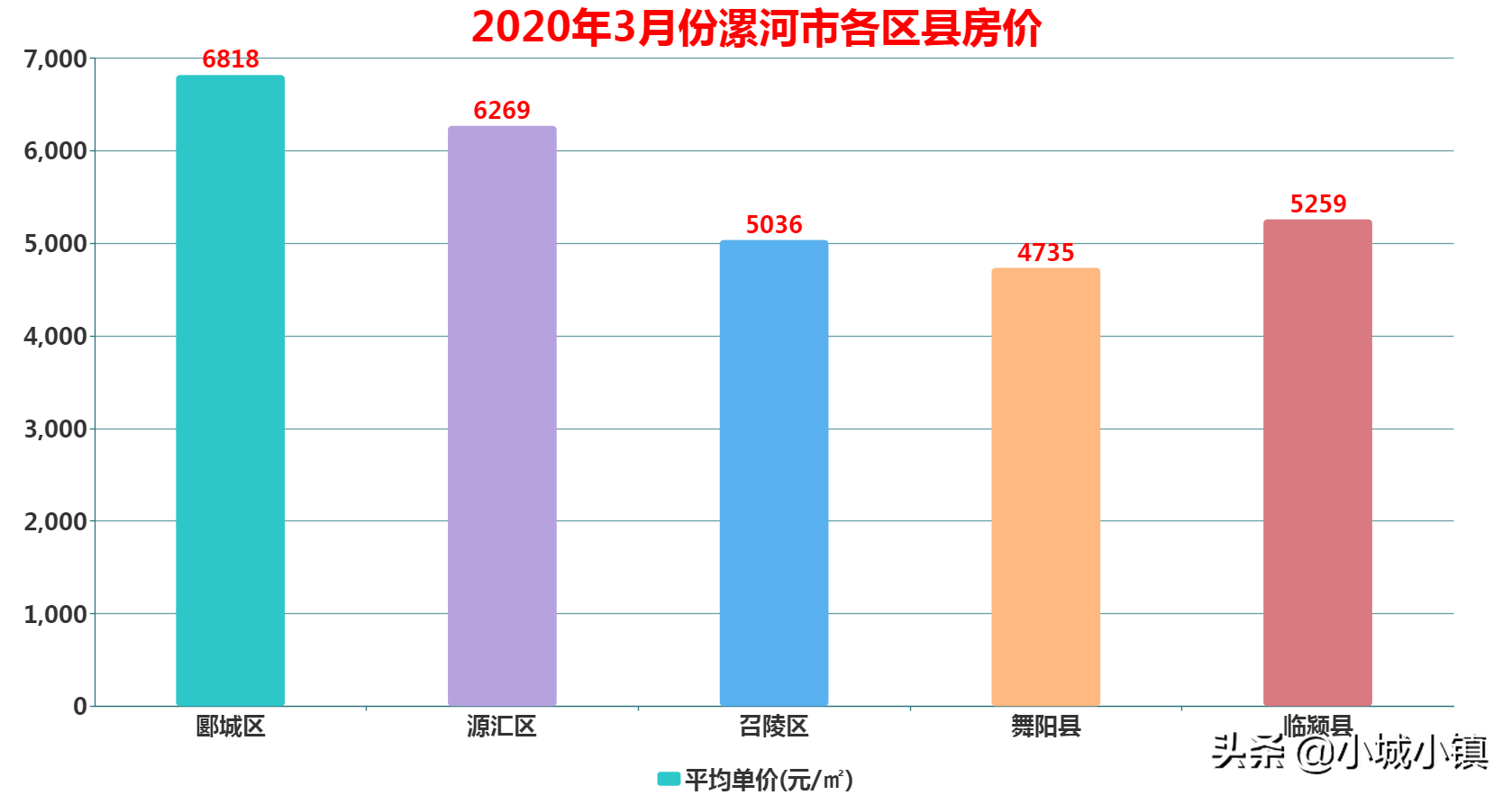 漯河房价走势最新动态，市场趋势分析与未来预测