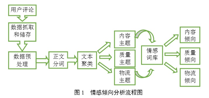 新澳门精准四肖期期准,实际数据说明_网页版57.114