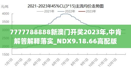 7777788888澳门王中王2024年,安全性方案设计_VR88.755