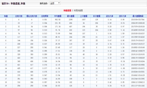 二四六王中王香港资料,数据解析支持方案_微型版58.681